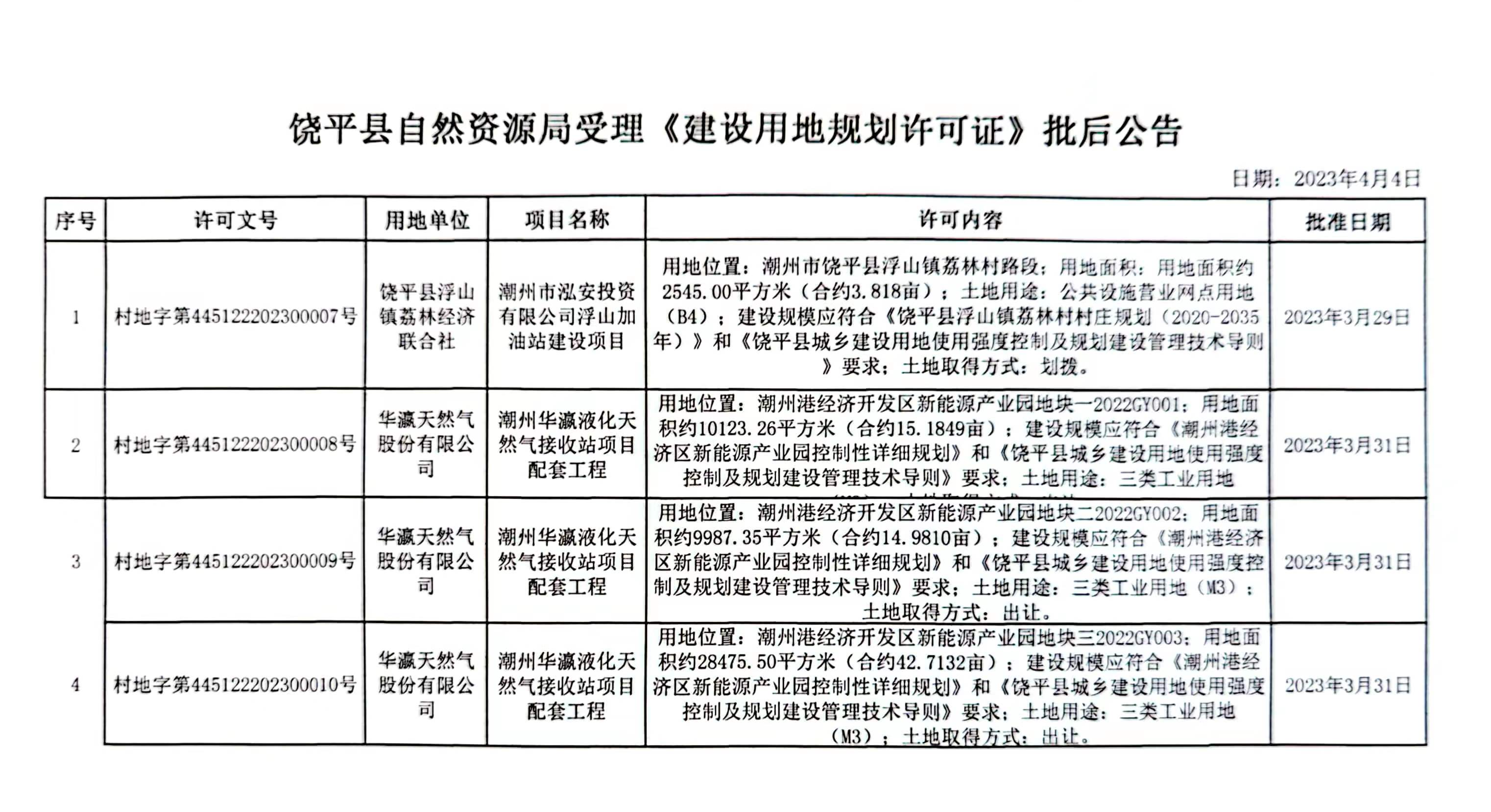 饶平县自然资源和规划局最新新闻动态