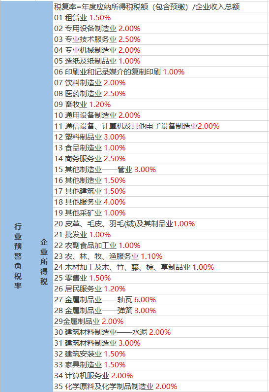 拉卜子村委会天气预报更新通知