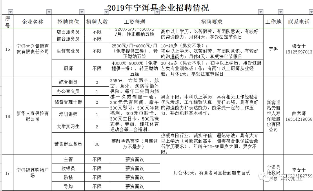 宁洱哈尼族彝族自治县数据和政务服务局最新招聘信息解读