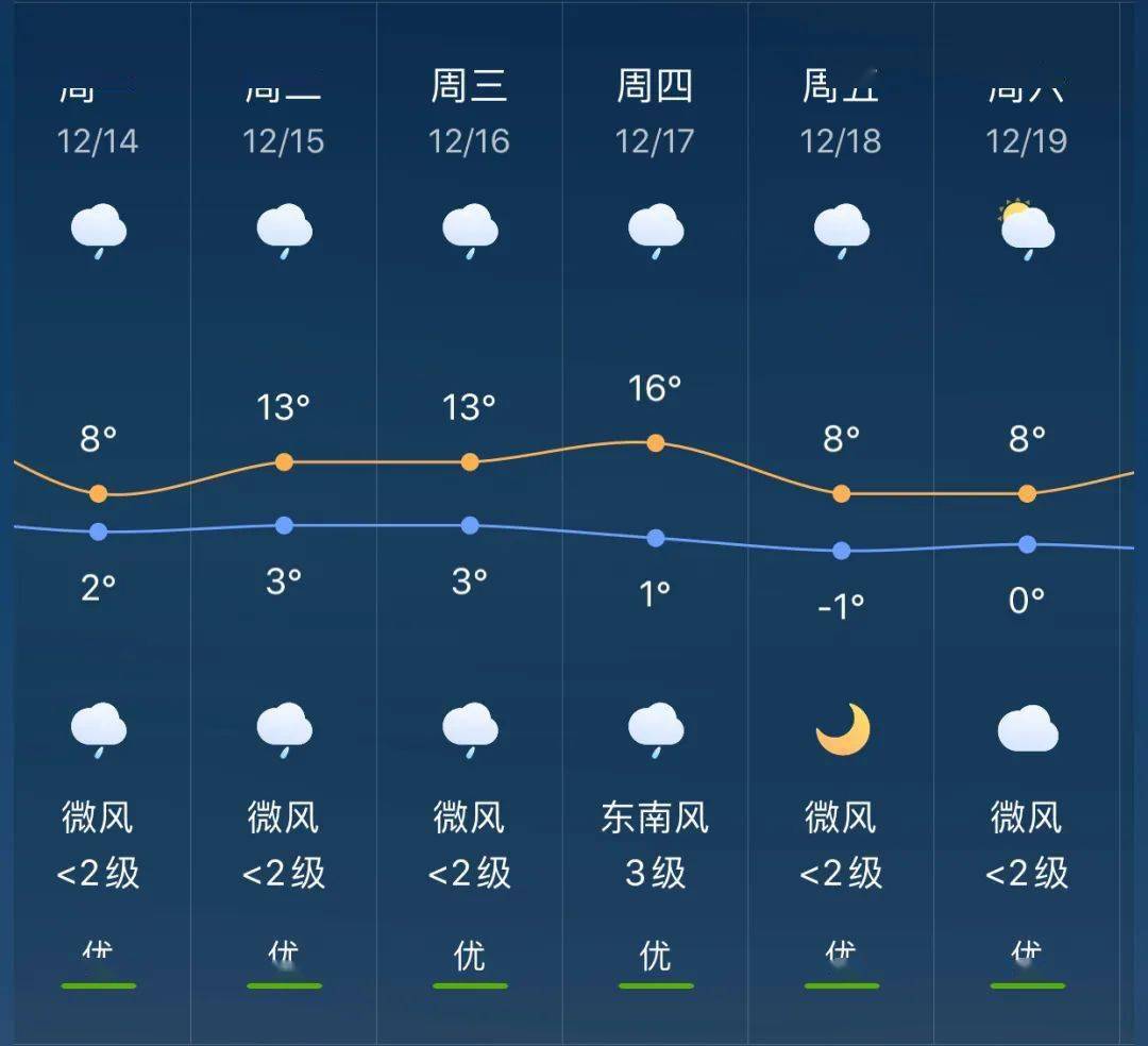 新建镇最新天气预报