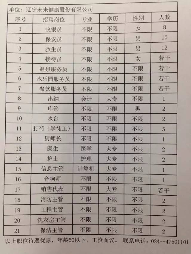 林口县水利局最新招聘信息详解