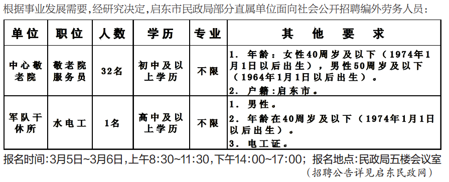 阎良区民政局最新招聘信息全面解析