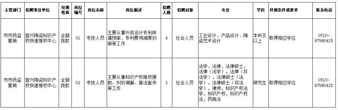 德令哈市市场监督管理局最新招聘信息概览