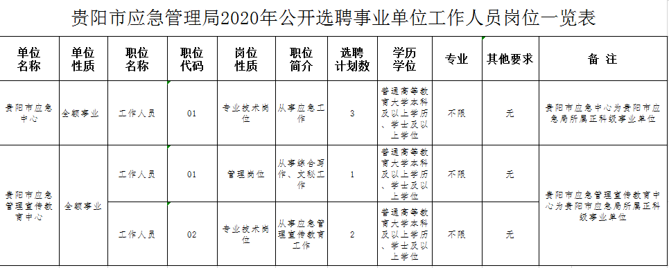 赫章县应急管理局最新招聘公告全面解析