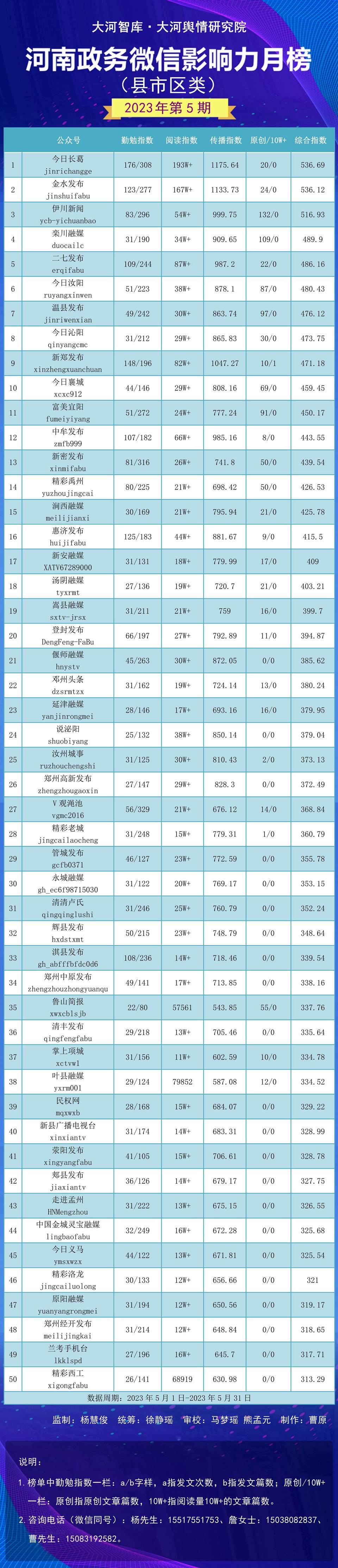 宜阳县数据和政务服务局最新动态速递