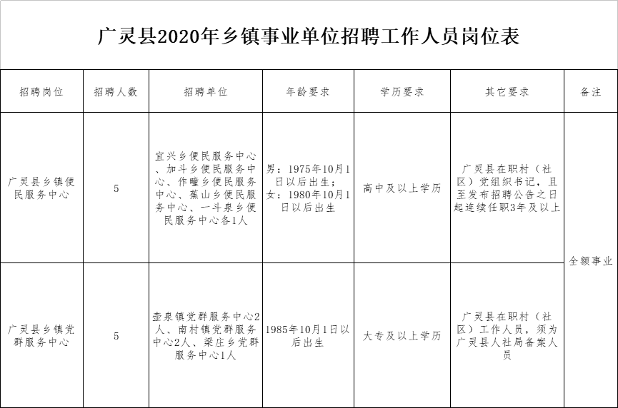 大同乡最新招聘信息概览