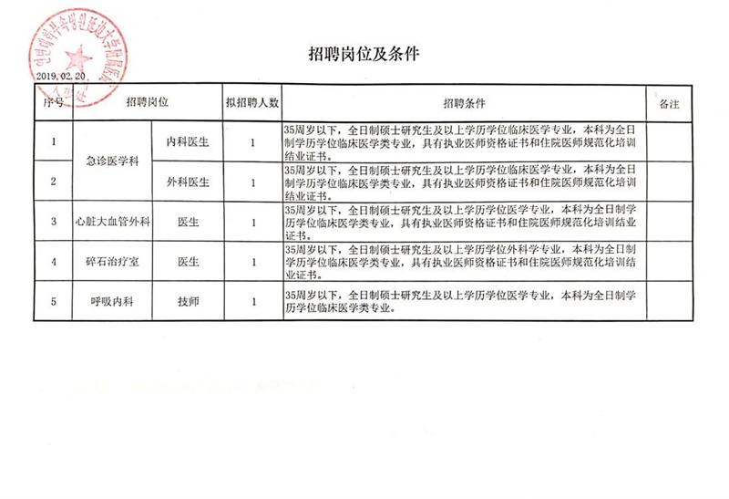 茅箭区财政局最新招聘公告详解