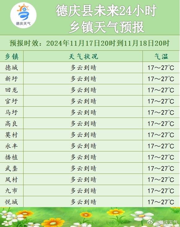 八岔乡天气预报更新通知