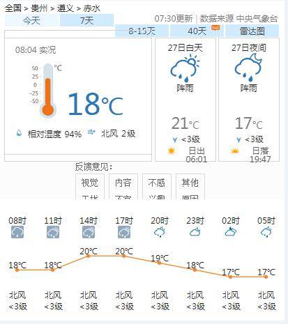 长安乡最新天气预报概览