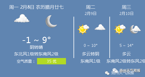 东风镇天气预报更新通知