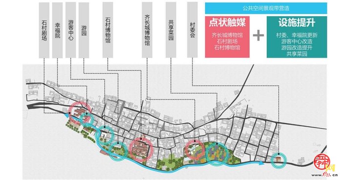 章丘市农业农村局最新发展规划