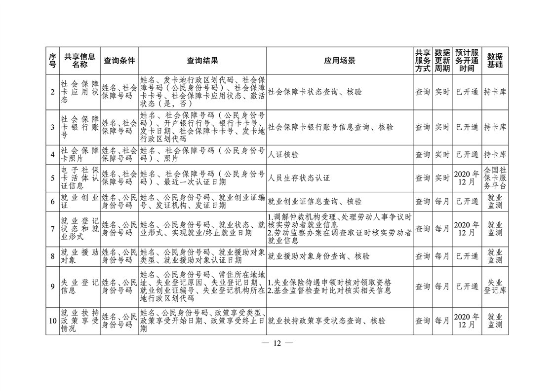 宁远县人力资源和社会保障局未来发展规划展望