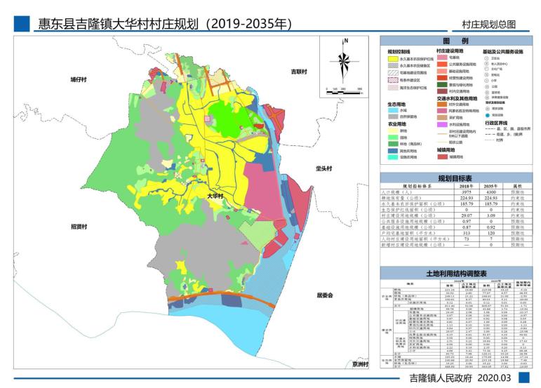 吉龙村最新发展规划