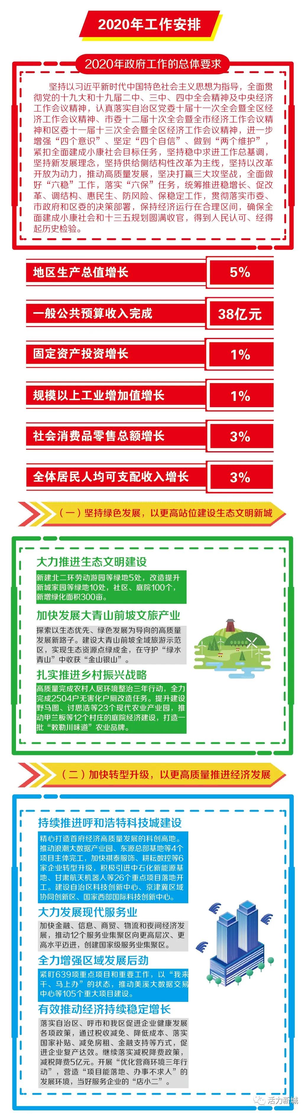 新城区人民政府办公室最新项目，推动城市更新，提升民生福祉水平