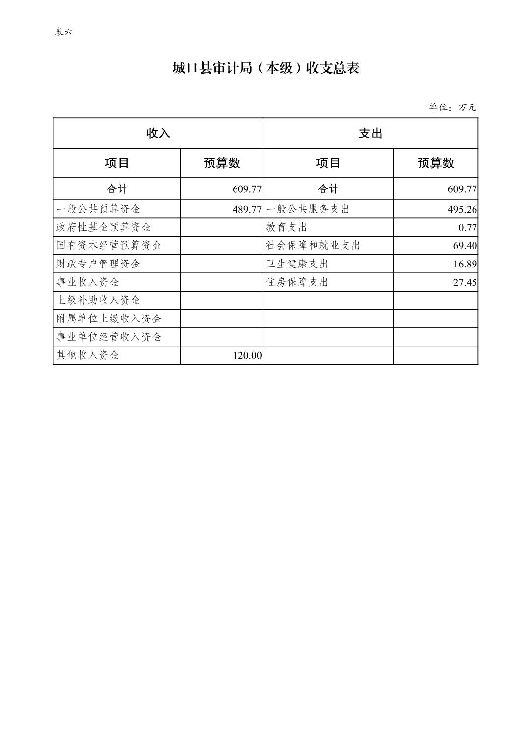 城口县审计局最新人事任命，推动审计事业迈向新高度