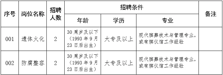 兴城市殡葬事业单位最新招聘信息概览