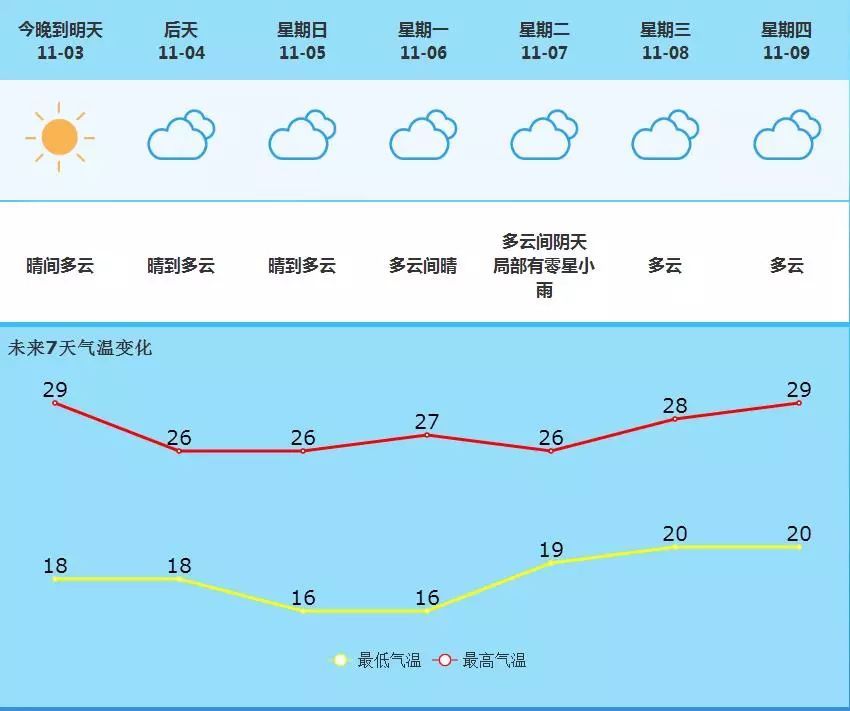 多宝山镇最新天气预报