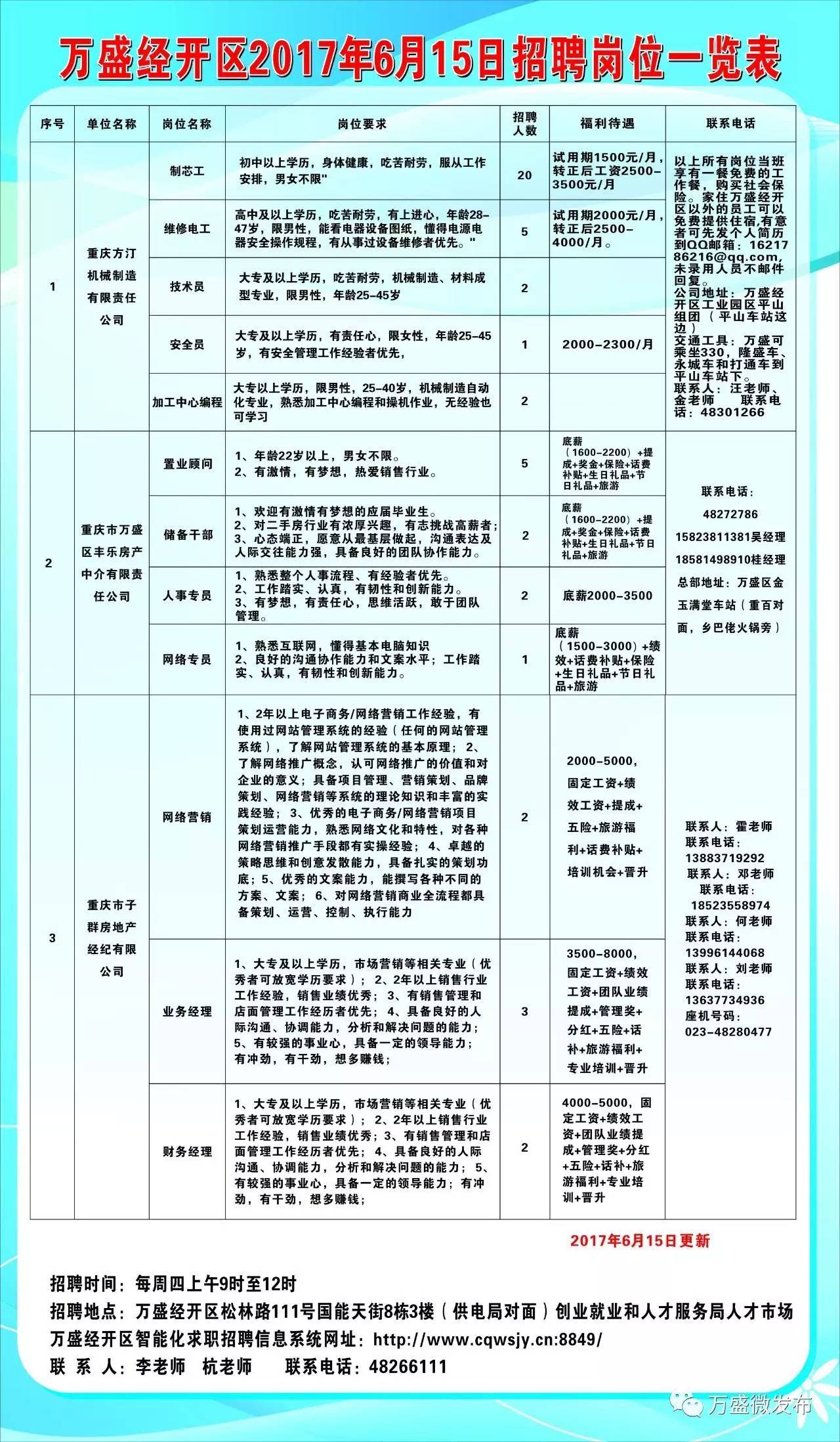 五华区审计局最新招聘信息详解