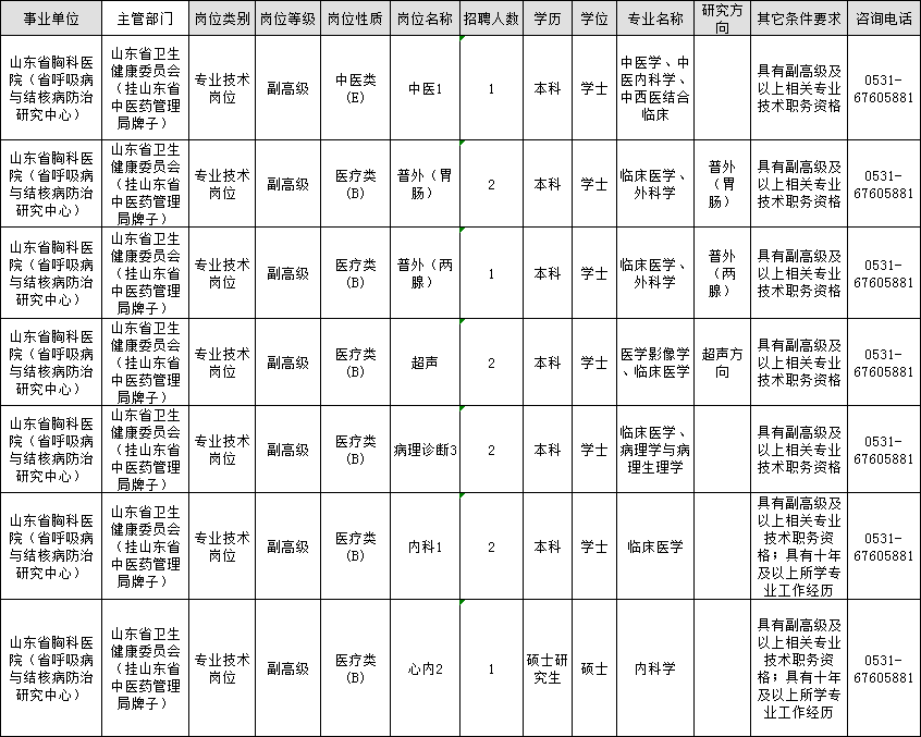 青岛市市旅游局最新招聘信息概览