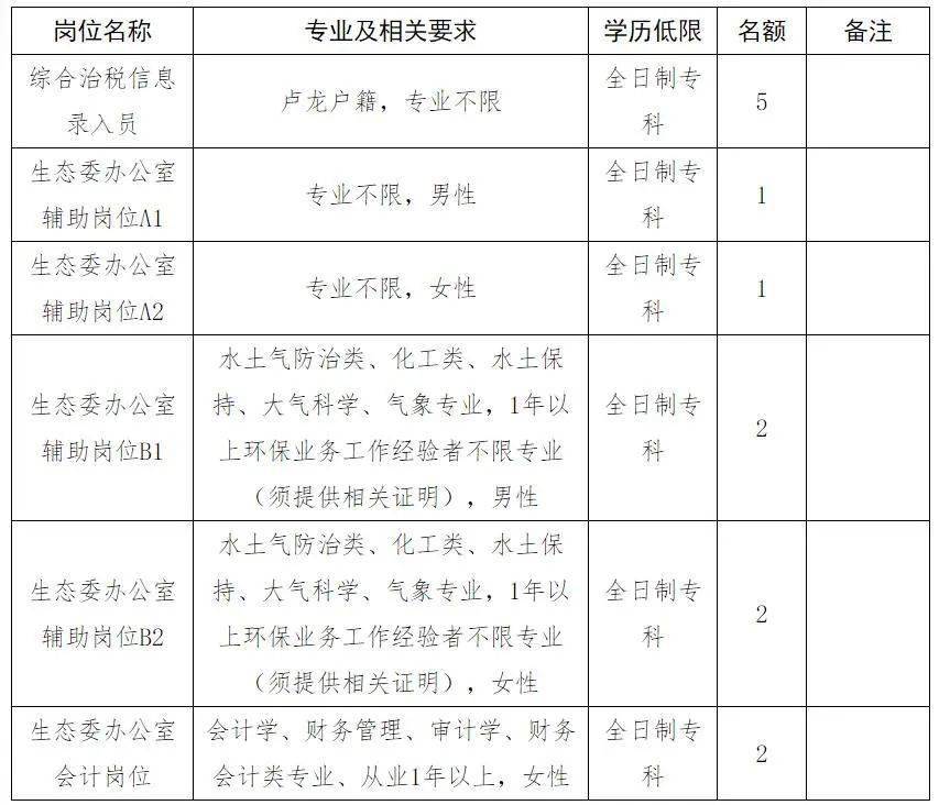 卢龙县统计局最新招聘信息及招聘细节探讨