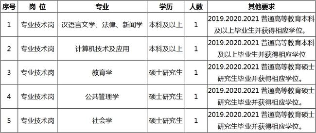 马山县成人教育事业单位招聘最新信息概览