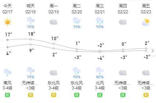 中和西镇最新天气预报概览