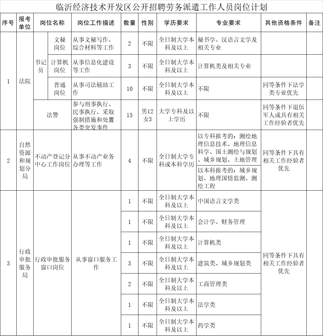 灵寿县自然资源和规划局最新招聘资讯汇总