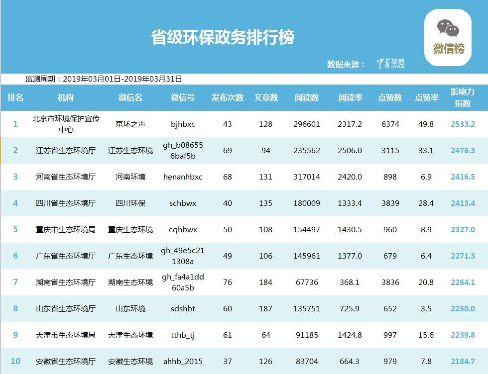 响水县数据和政务服务局最新资讯动态速递