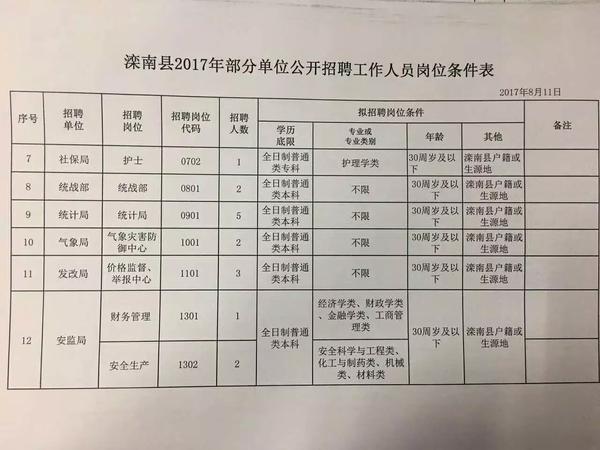 苍南县科技局及关联企业招聘资讯详解