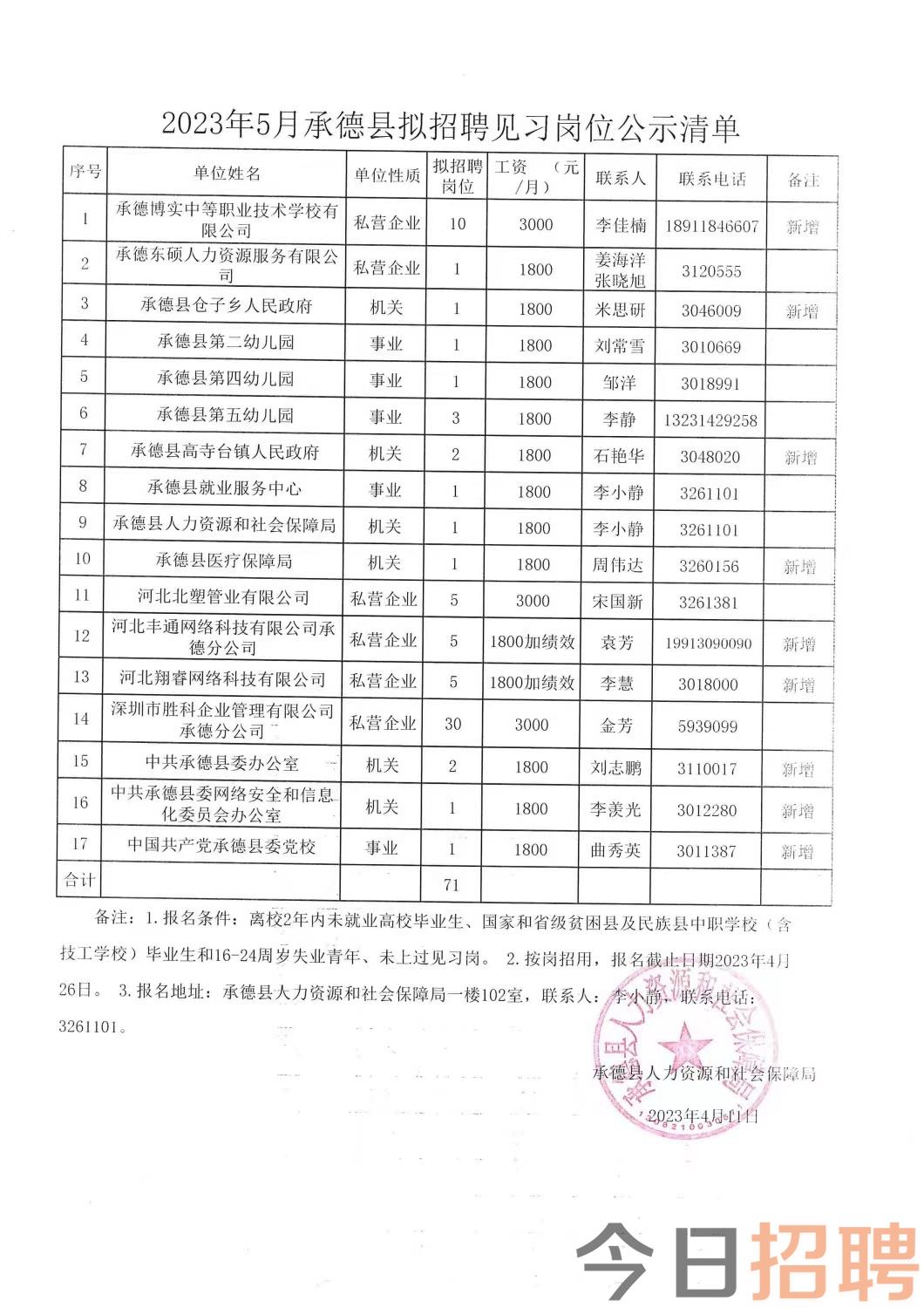 灌云县科技局最新招聘信息与职位详解概览