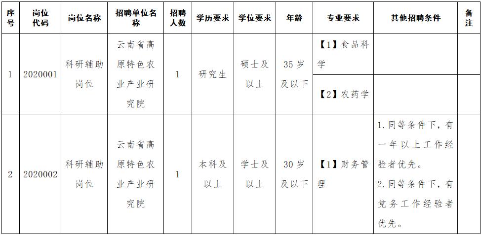 德宏傣族景颇自治州交通局最新招聘信息概览