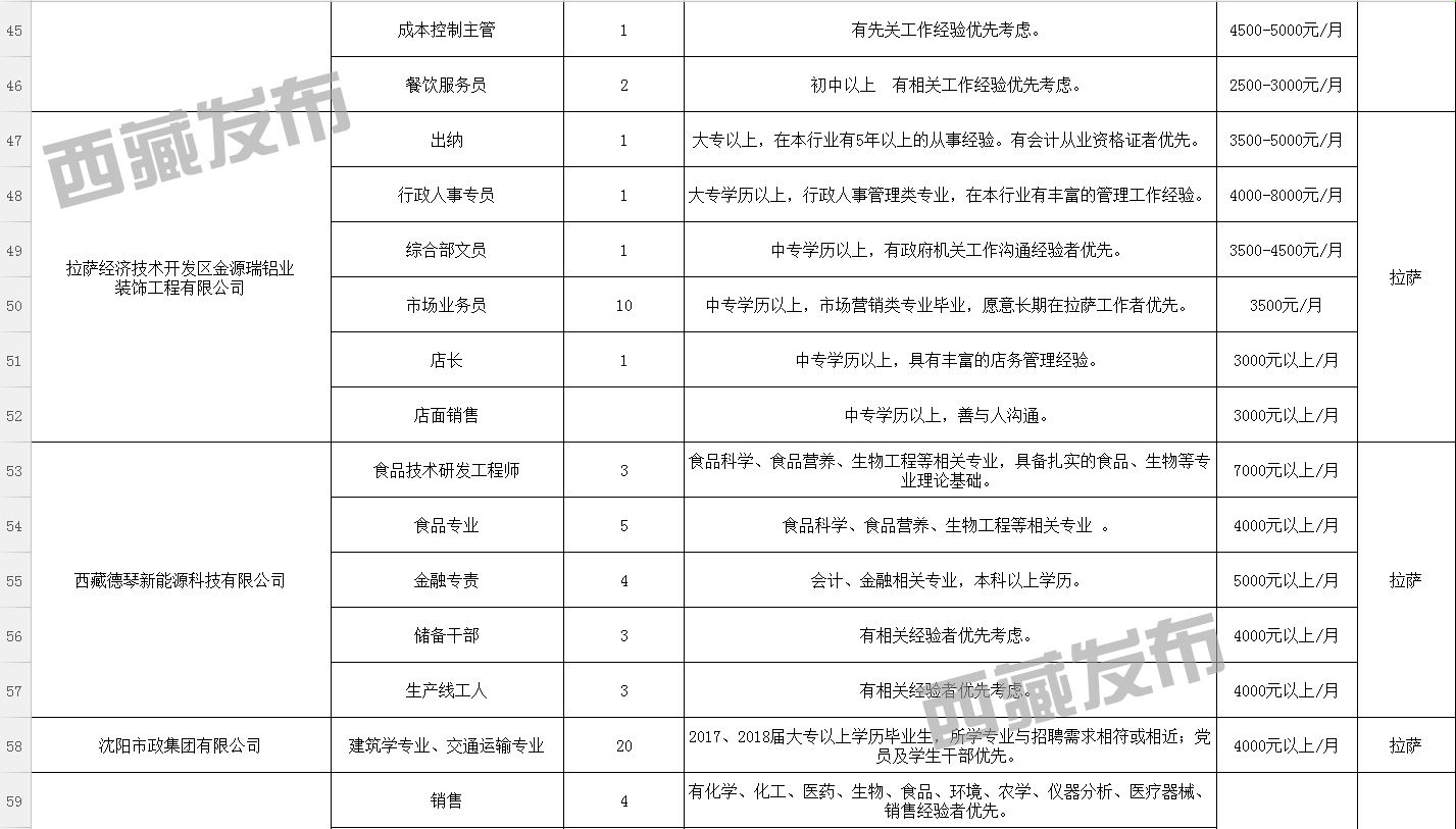 帮玛村最新招聘信息及就业市场分析