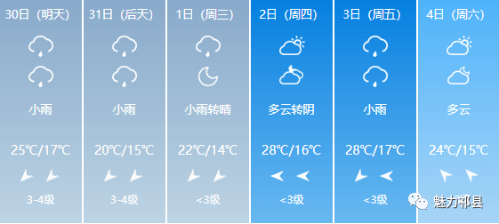 巨源镇天气预报更新通知