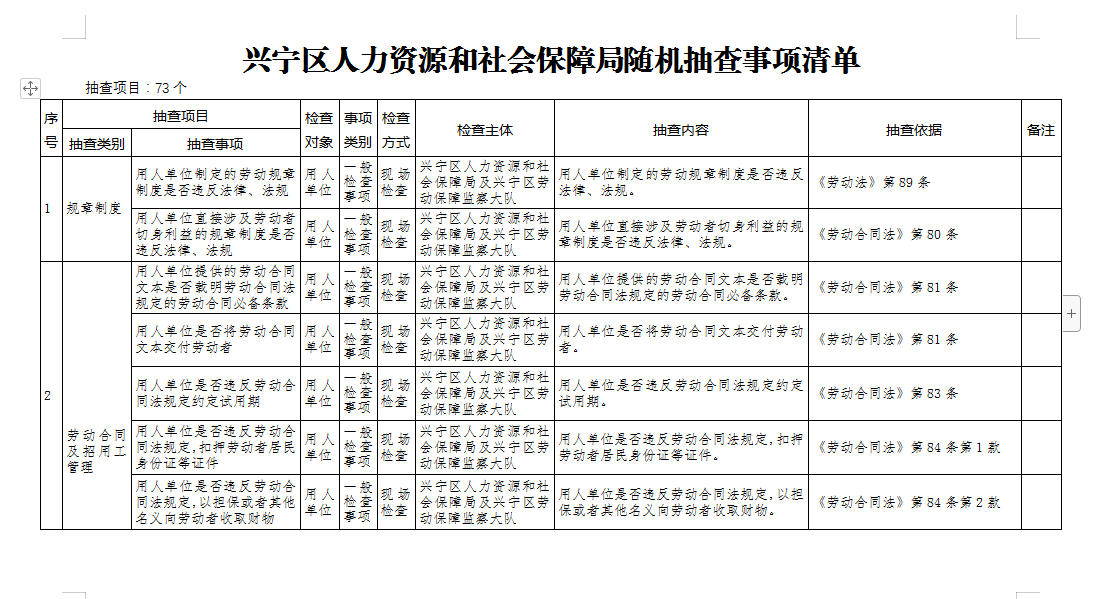 兴宁区人力资源和社会保障局最新领导团队概述