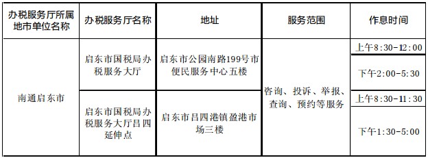 启东市数据和政务服务局最新招聘信息详解