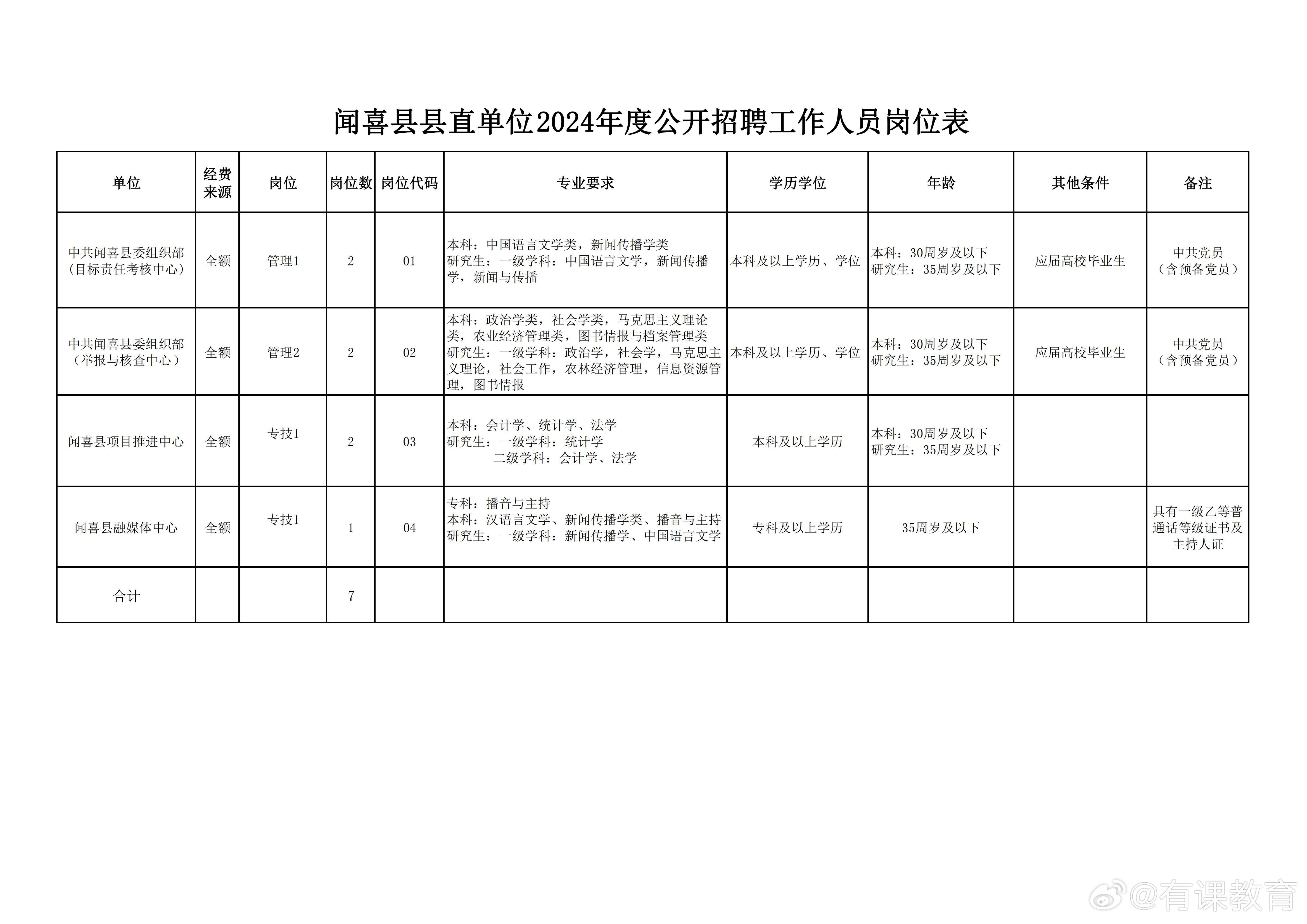 山西省临汾市隰县最新招聘信息概览