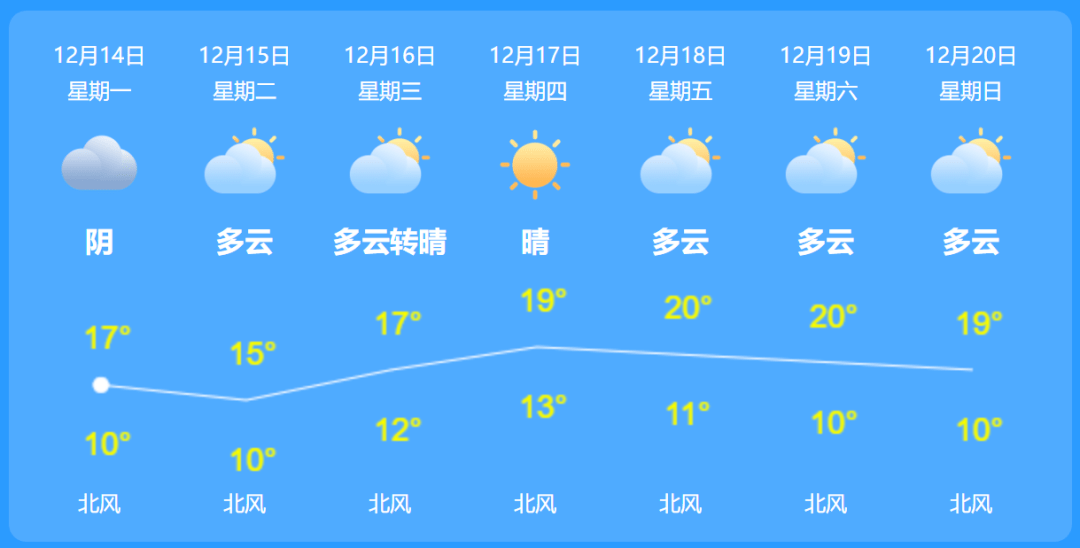 东热龙村最新天气预报