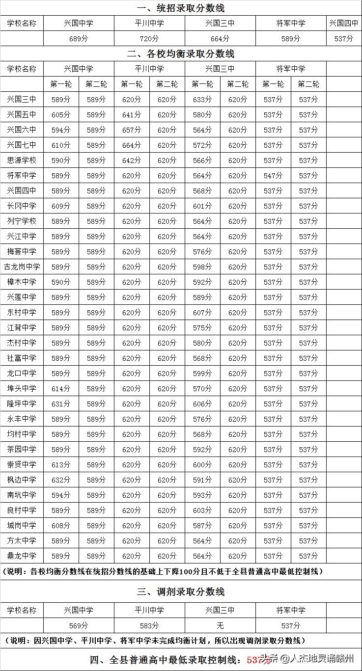 兴国县市场监督管理局最新项目，推动市场监管现代化，助力地方经济高质量发展