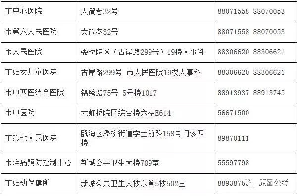 哈密地区市人口和计划生育委员会最新招聘信息