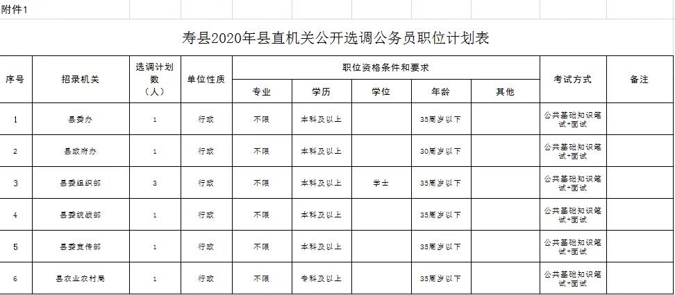 寿县审计局最新招聘信息全面解析