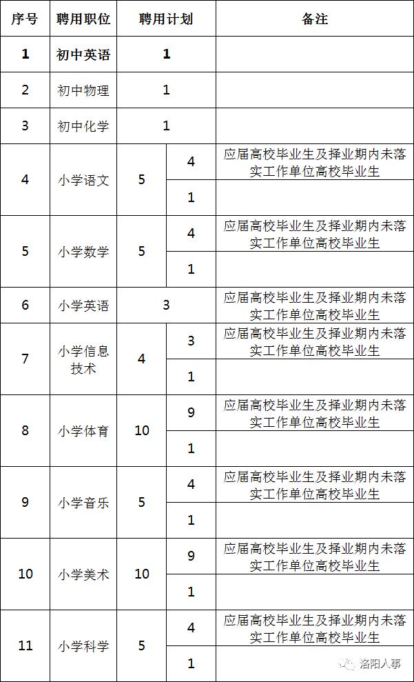 西工区人力资源和社会保障局最新人事任命