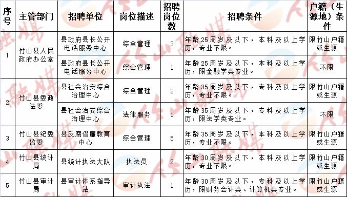 商水县科技局最新招聘信息全面解析