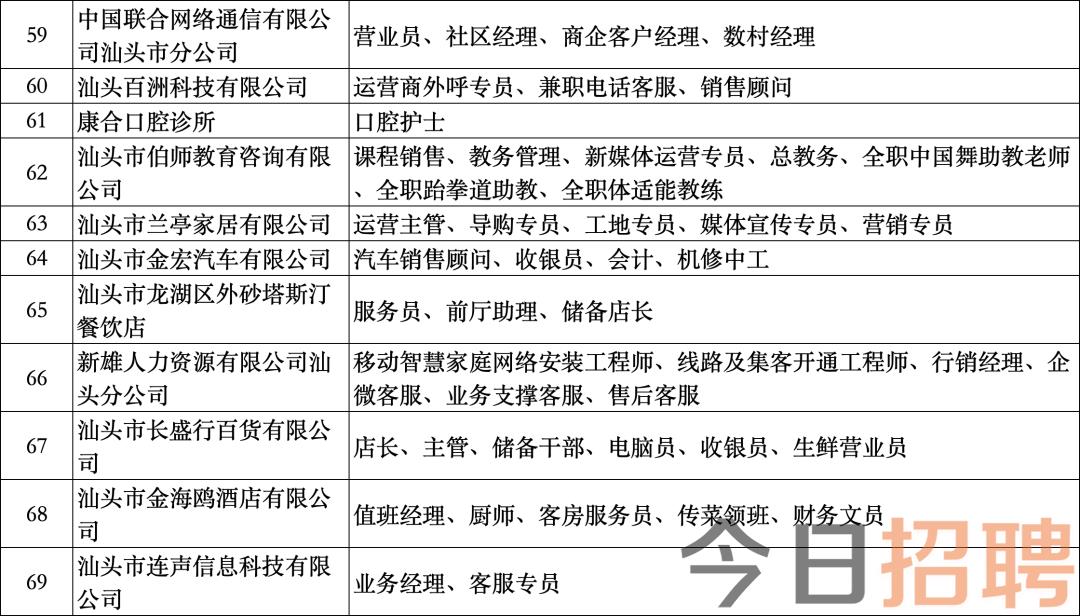 清城区龙塘镇最新招聘信息概览