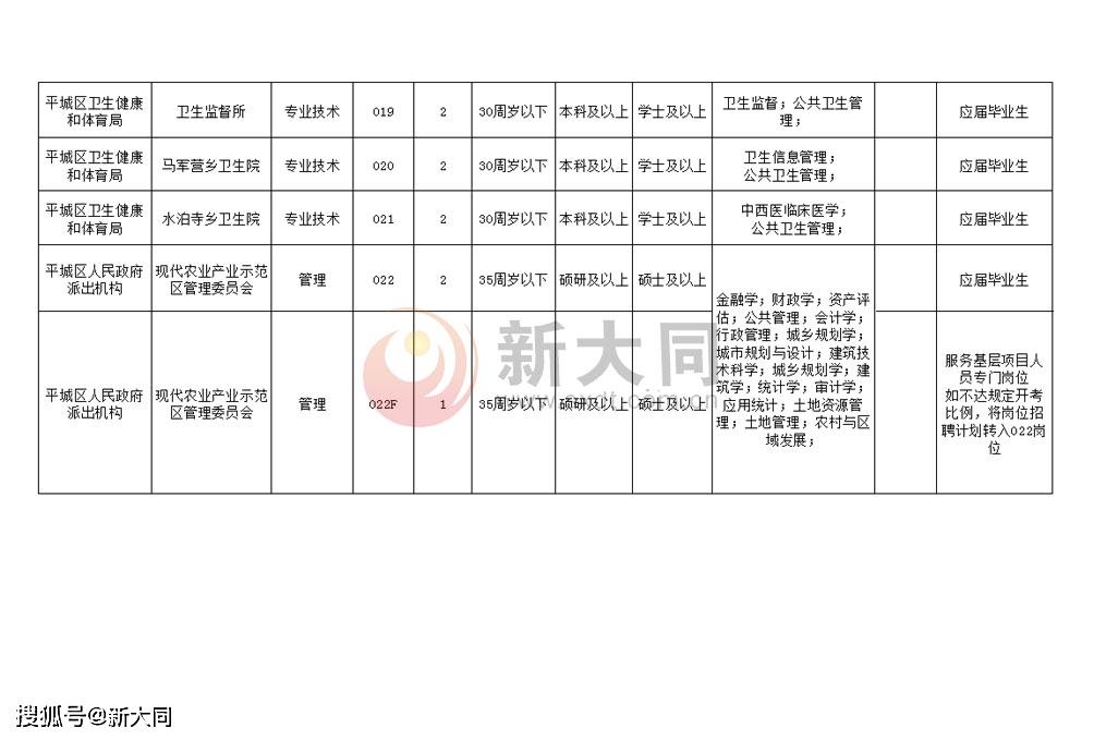 朔城区统计局最新招聘信息详解