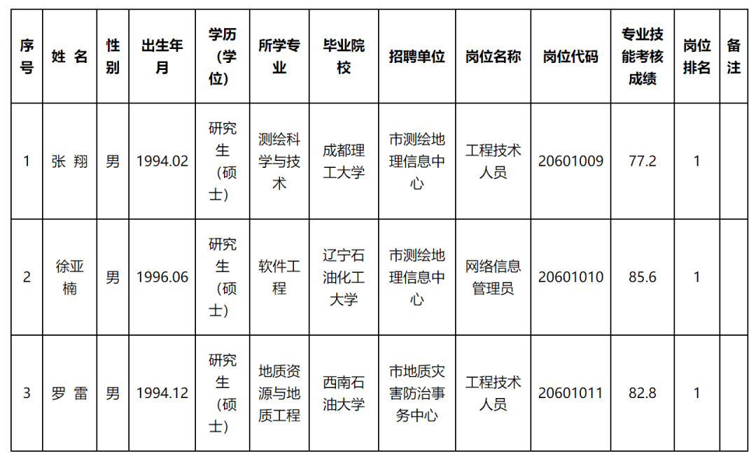 西青区自然资源和规划局招聘启事概览