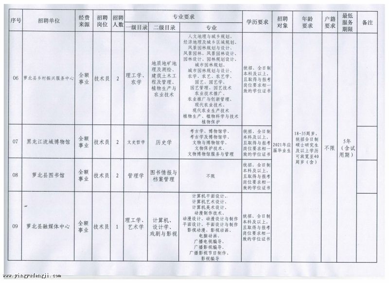 上甘岭区成人教育事业单位项目探索与实践，最新动态与成果展示