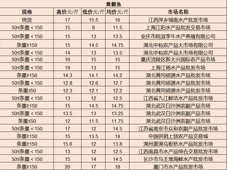 经济作物示范场最新天气预报