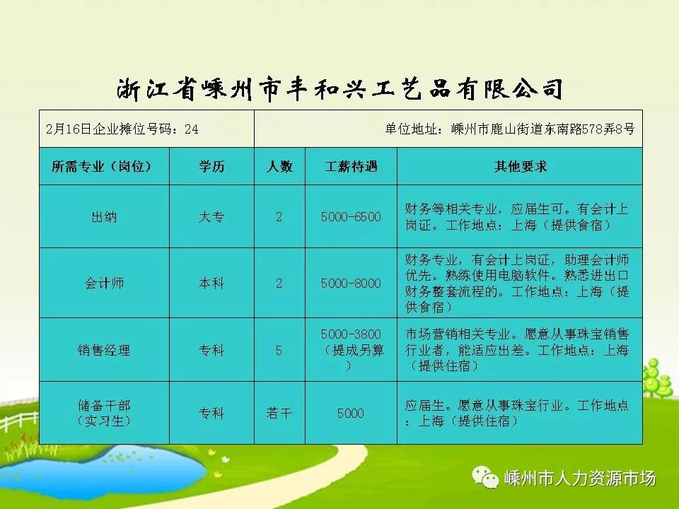 杜泽镇最新招聘信息概览