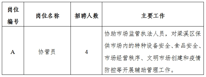 广安区市场监督管理局最新招聘信息概览