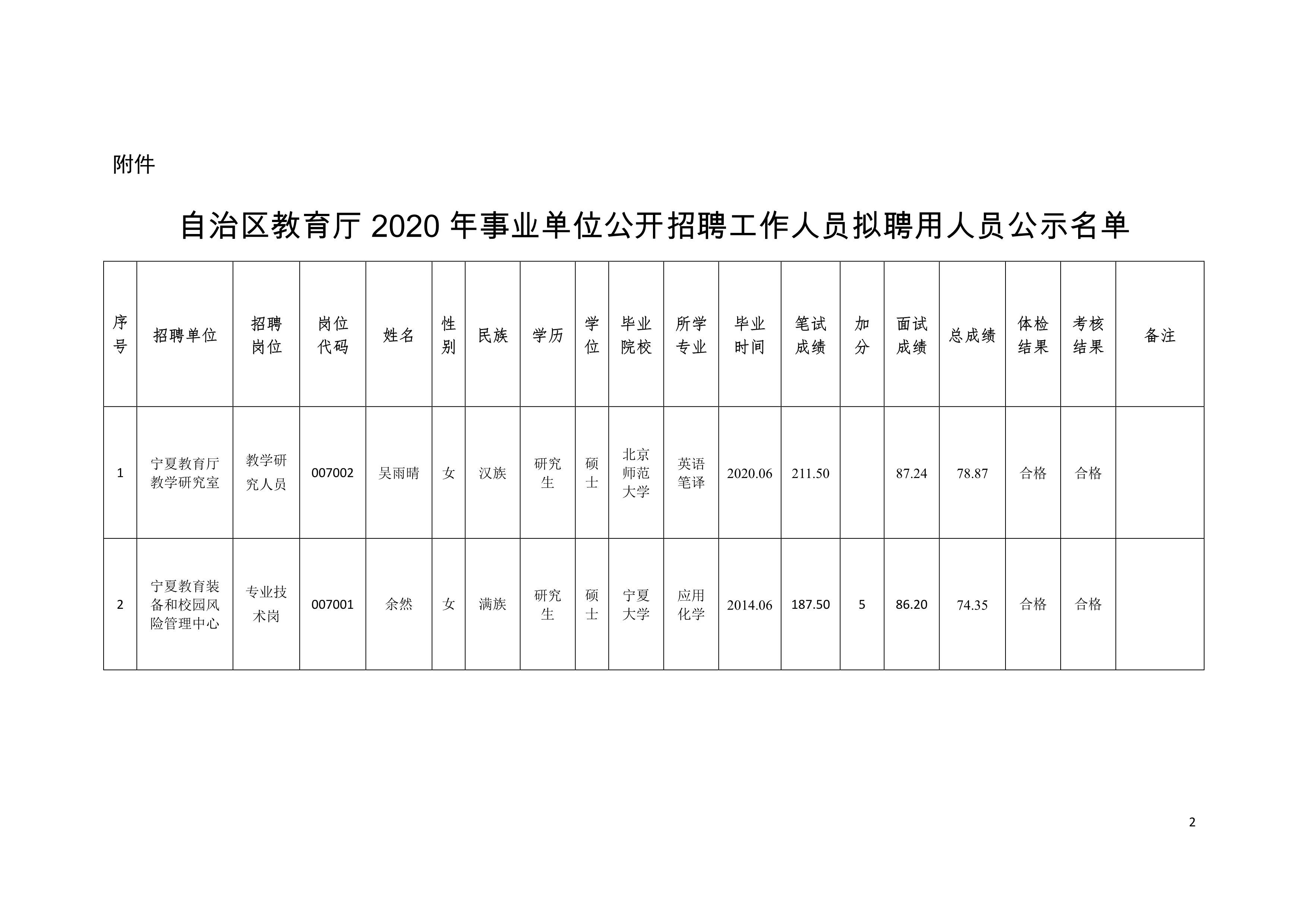 泰山区级托养福利事业单位最新项目研究